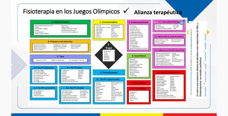 Nicolás Andrés Acosta - Fisioterapia en los Juegos Olímpicos