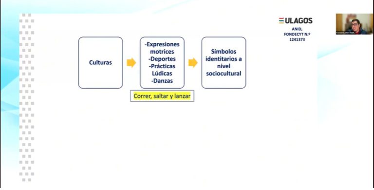 Bastian Carter: Encuentro de entrenadores de Latinoamérica y Caribe