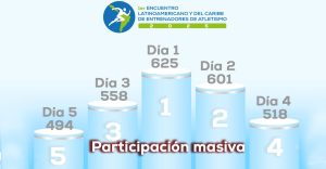 Encuentro Latinoamericano y del Caribe de Entrenadores: Un Gran Éxito