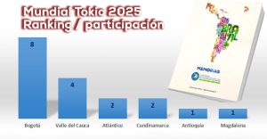 Federación Colombiana de atletismo y Cepalac a Tokio 2025